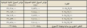 مؤشرات - الصيني SSEC الياباني NIKKI225